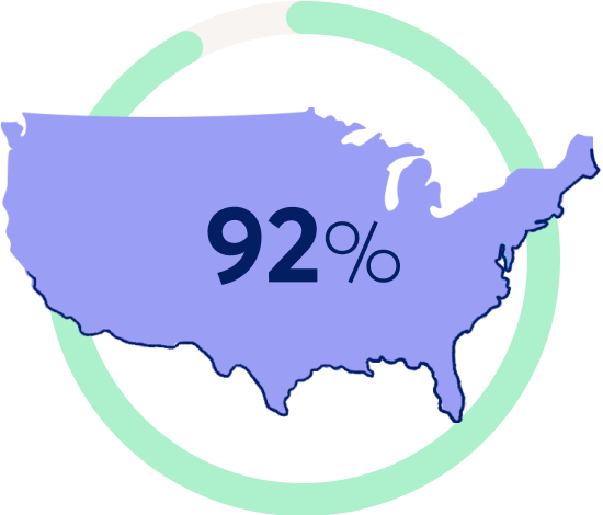 Graphic showing percentage of businesses with fewer than 10 employees