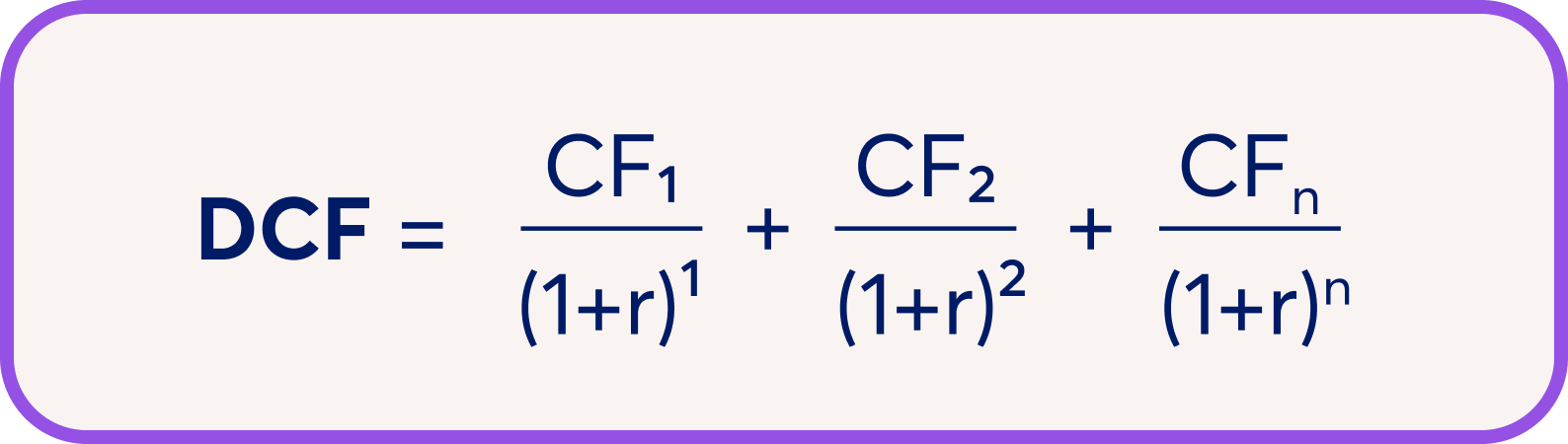 Discounted cash flow formula